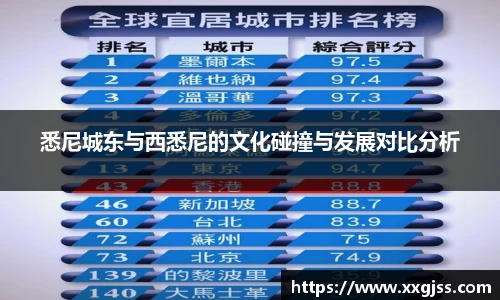 悉尼城东与西悉尼的文化碰撞与发展对比分析